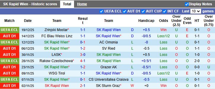 Nhận định Rapid Wien vs Ferencvaros 19h00 ngày 12/1: Phong độ khác biệt - Ảnh 2