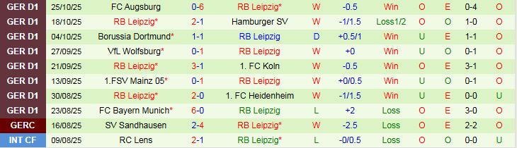 Nhận định Energie Cottbus vs RB Leipzig 2h45 ngày 29/10: Bản lĩnh cửa trên - Ảnh 3