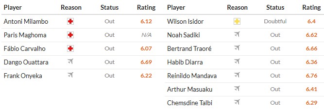 Nhật định phạt góc Brentford vs Sunderland, 2h30 ngày 08/01 - Ảnh 2
