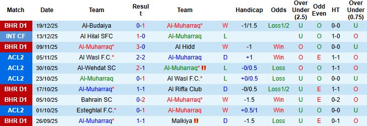 Nhận định Al-Muharraq vs Esteghlal 23h00 ngày 24/12: Điểm tựa sân nhà - Ảnh 3