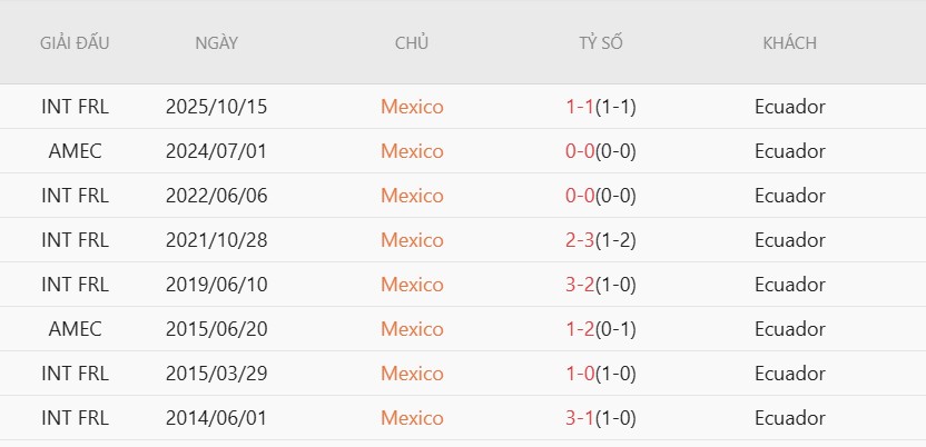 Soi thẻ phạt Mexico vs Ecuador, 8h00 ngày 1/7 - Ảnh 5