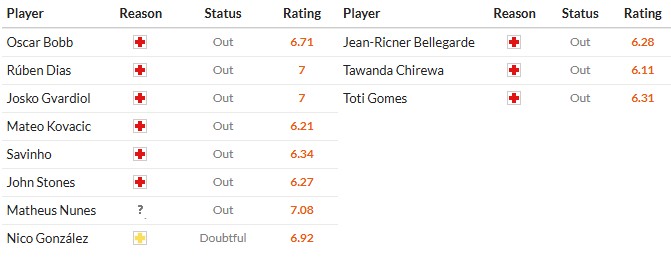 Nhật định phạt góc Man City vs Wolves, 22h ngày 24/01 - Ảnh 2