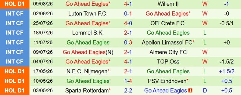 Nhật định phạt góc Feyenoord vs Go Ahead Eagles, 19h30 ngày 16/8 - Ảnh 4