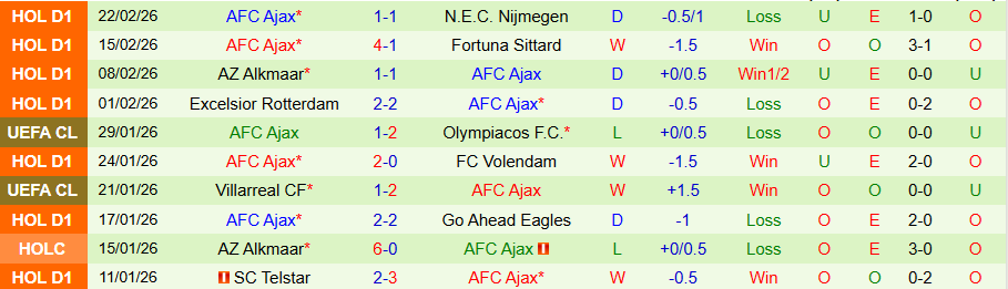 Nhận định PEC Zwolle vs Ajax, 18h15 ngày 1/3: Kẻ mạnh có tiếng nói - Ảnh 1