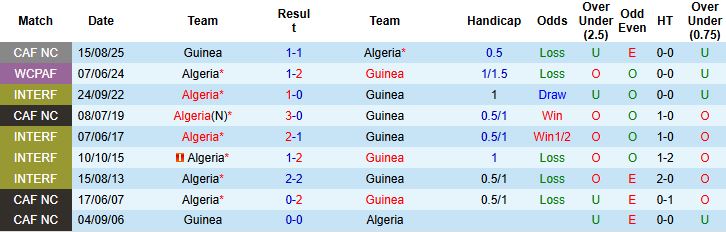 Nhận định Guinea vs Algeria 23h00 ngày 08/09: Hòa là đẹp - Ảnh 4