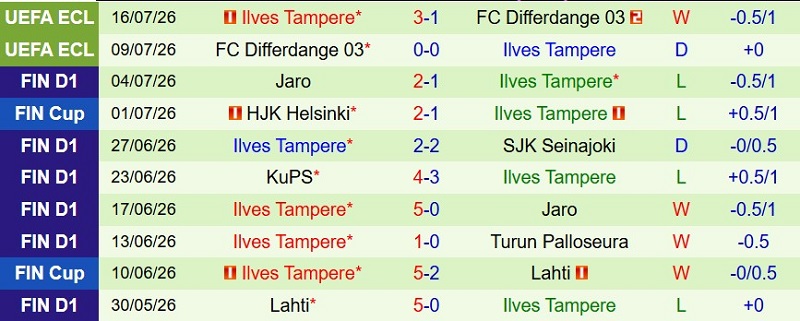 Nhật định phạt góc TPS Turku vs Ilves Tampere, 22h00 ngày 20/7 - Ảnh 4