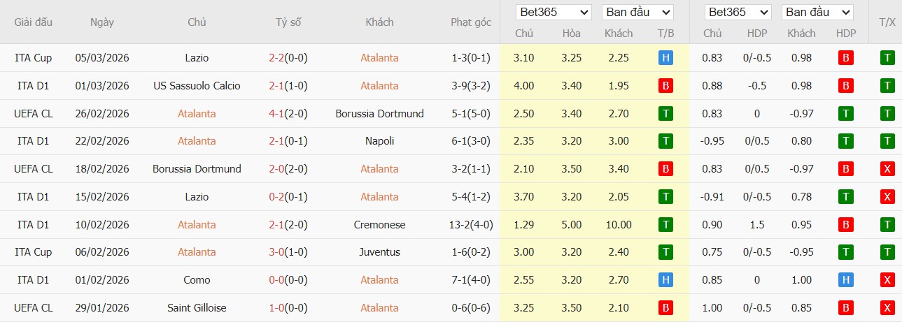 Nhật định phạt góc Atalanta vs Udinese, 0h ngày 08/03 - Ảnh 2