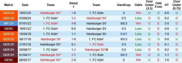 Nhận định Koln vs Hamburger 21h30 ngày 02/11: Hòa là đẹp - Ảnh 4