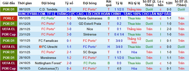 Nhận định Porto vs Malmo 3h00 ngày 12/12: Khó cản ‘Bầy rồng’ - Ảnh 2