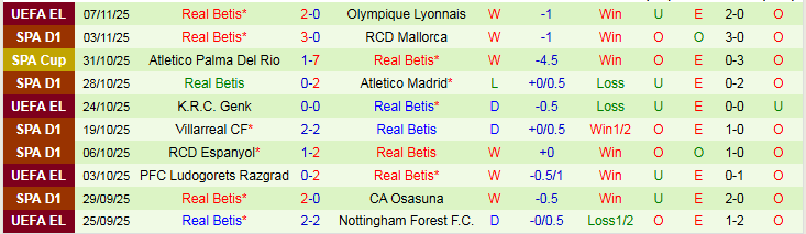 Nhận định Valencia vs Real Betis 0h30 ngày 10/11: Nối dài mạch thắng - Ảnh 3