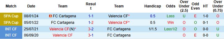 Nhận định Cartagena vs Valencia 03h00 ngày 05/12: Tin vào cửa trên - Ảnh 4
