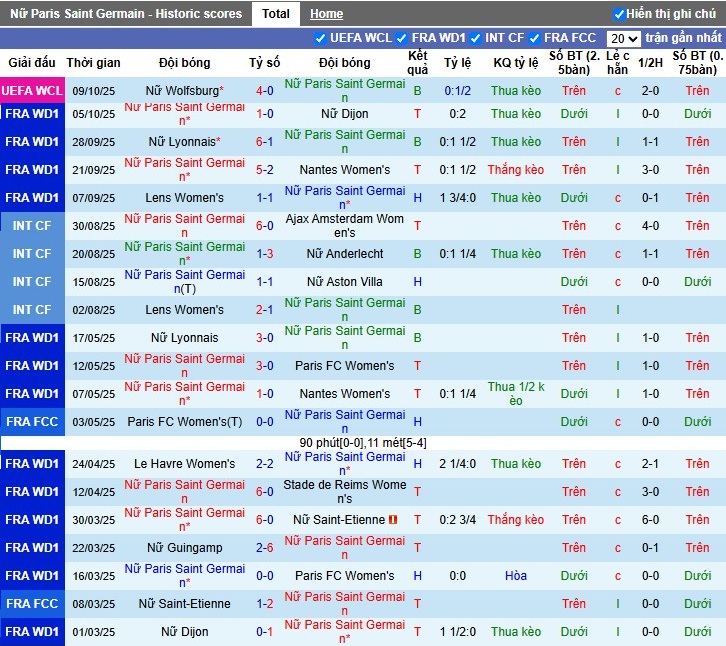 Nhận định Nữ PSG vs Nữ Real Madrid, 2h ngày 17/10: Đấu trí căng thẳng - Ảnh 2