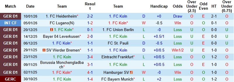 Nhận định Cologne vs Bayern Munich 2h30 ngày 15/1: Sức mạnh khó cản - Ảnh 3