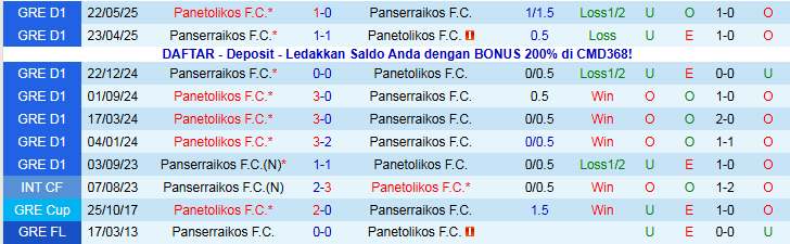 Nhận định Panserraikos vs Panetolikos 23h00 ngày 8/12: Cơ hội cho khách - Ảnh 4