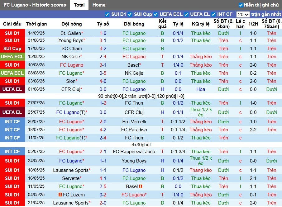 Nhận định Lugano vs Lausanne-Sport, 0h ngày 18/09: Lợi thế sân nhà - Ảnh 2