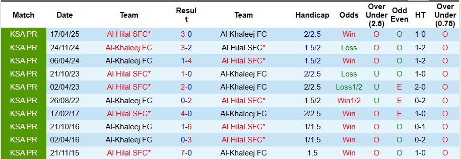 Nhận định Al Hilal vs Al-Khaleej 0h30 ngày 27/12: Mở tiệc tại gia - Ảnh 3