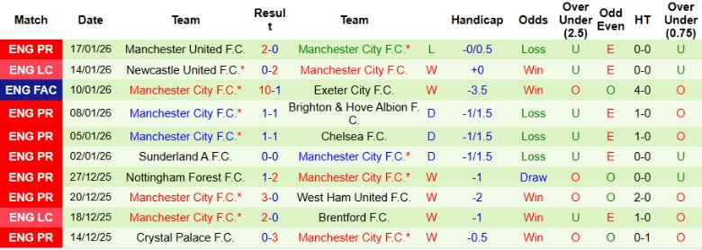 Nhận định Bodo Glimt vs Man City, 0h45 ngày 21/1: Khó lòng cản bước - Ảnh 3