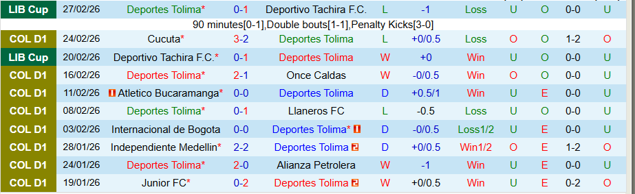 Nhận định Deportes Tolima vs Atletico Nacional, 08h30 ngày 2/3: Căng như dây đàn - Ảnh 2