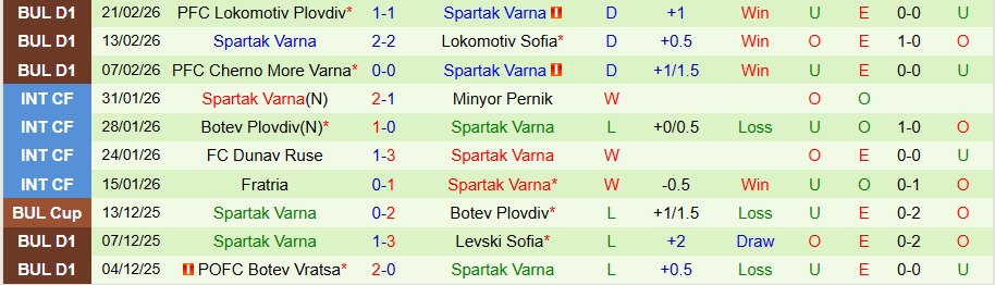 Nhận định Arda Kardzhali vs Spartak Varna, 17h45 ngày 27/2: Cửa dưới cứng đầu - Ảnh 1