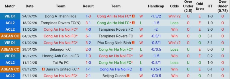 Nhận định Công an Hà Nội vs HAGL, 19h15 ngày 28/2: Thắng lợi toàn diện - Ảnh 3