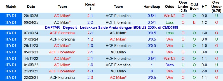 Nhận định Fiorentina vs AC Milan, 21h00 ngày 11/1: Tiếp tục cuộc đua - Ảnh 3