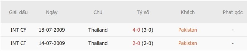 Nhật định phạt góc Pakistan vs Thái Lan, 15h00 ngày 26/9 - Ảnh 5