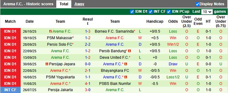 Nhận định Semen Padang vs Arema 19h00 ngày 3/11: Ngày buồn tiếp nối - Ảnh 3