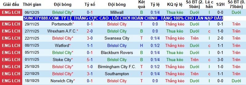 Nhận định Bristol City vs Leicester 2h45 ngày 11/12: Chia điểm tại Ashton Gate - Ảnh 3