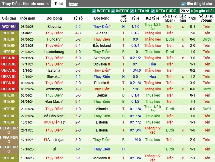 Nhận định Kosovo vs Thụy Điển, 1h45 ngày 09/09: Chênh lệch đẳng cấp - Ảnh 4