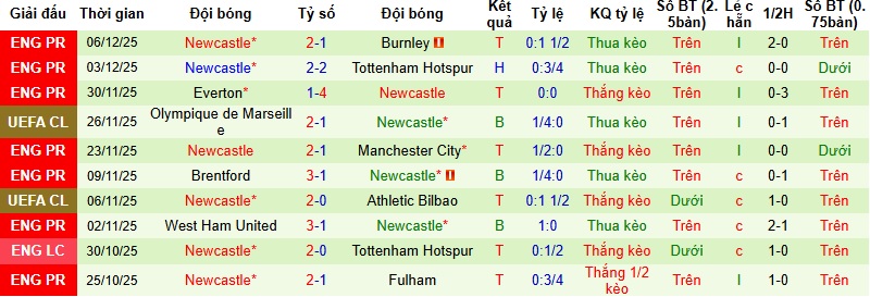 Nhận định Leverkusen vs Newcastle 3h00 ngày 11/12: 3 điểm cho chủ nhà - Ảnh 4