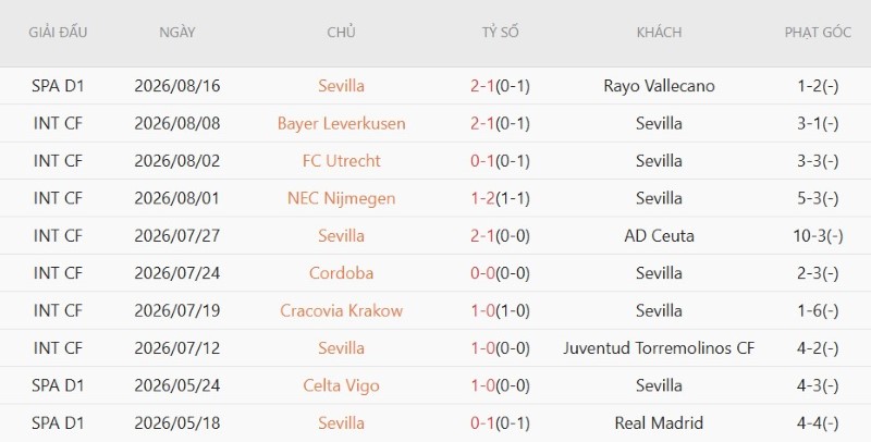 Nhật định phạt góc Bilbao vs Sevilla, 22h00 ngày 22/8 - Ảnh 4
