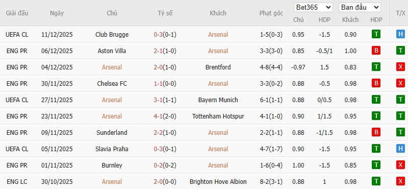 Nhật định phạt góc Arsenal vs Wolves, 0h30 ngày 14/12 - Ảnh 4
