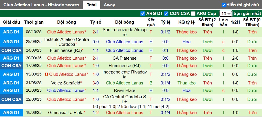Nhận định Independiente vs Lanus 7h15 ngày 13/10: Cả làng cùng vui - Ảnh 2