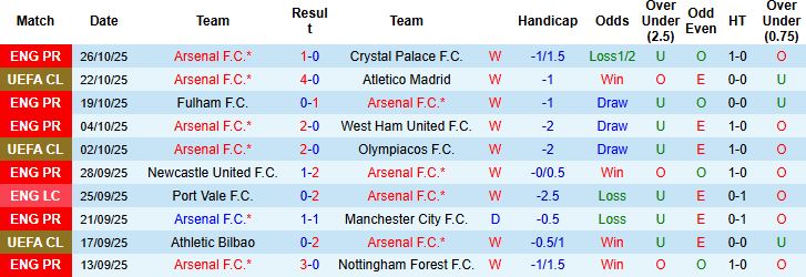 Nhận định Arsenal vs Brighton 02h45 ngày 30/10: Cầm chân Pháo thủ - Ảnh 3