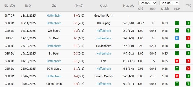 Nhật định phạt góc Mainz 05 vs Hoffenheim, 2h30 ngày 22/11 - Ảnh 5