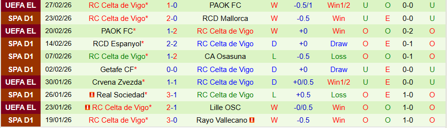 Nhận định Girona vs Celta Vigo, 03h00 ngày 2/3: Đối thủ ưa thích - Ảnh 1