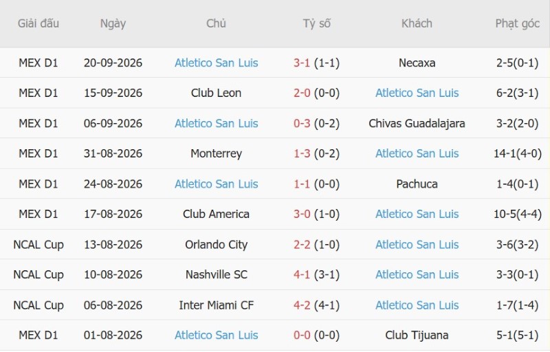 Nhật định phạt góc Pumas vs San Luis, 01h00 ngày 28/9 - Ảnh 4