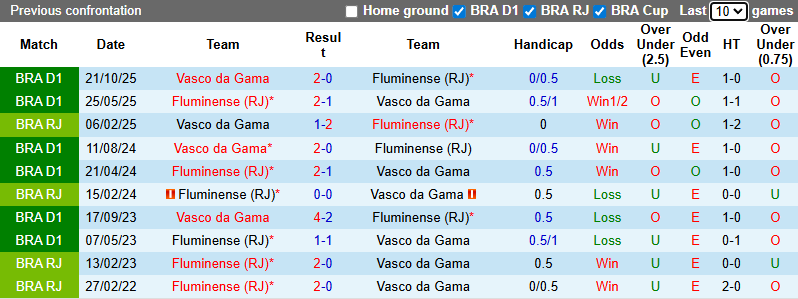 Nhận định Vasco da Gama vs Fluminense 6h ngày 12/12: Thế trận một chiều - Ảnh 3