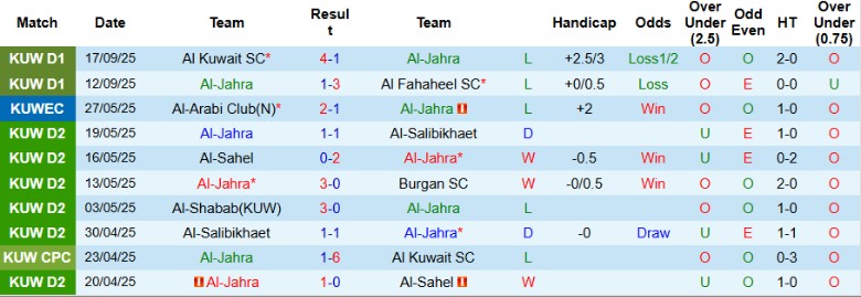 Nhận định Al-Jahra vs Kazma, 22h10 ngày 22/9: Chưa thể mở điểm - Ảnh 3