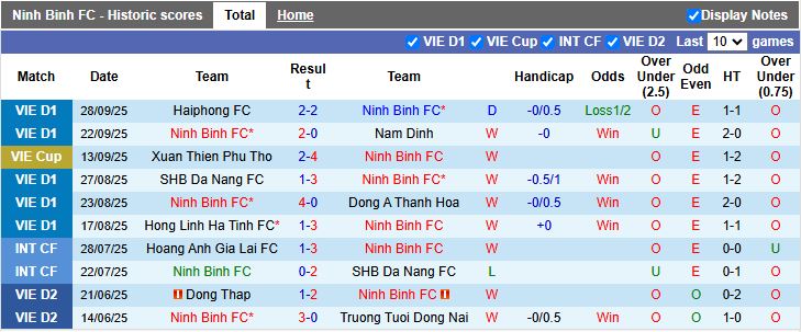 Nhận định Ninh Bình vs Thể Công Viettel 18h00 ngày 2/10: Đại chiến đỉnh bảng - Ảnh 2