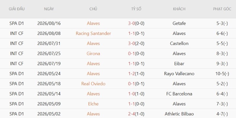 Nhật định phạt góc Vallecano vs Alaves, 2h00 ngày 21/8 - Ảnh 4
