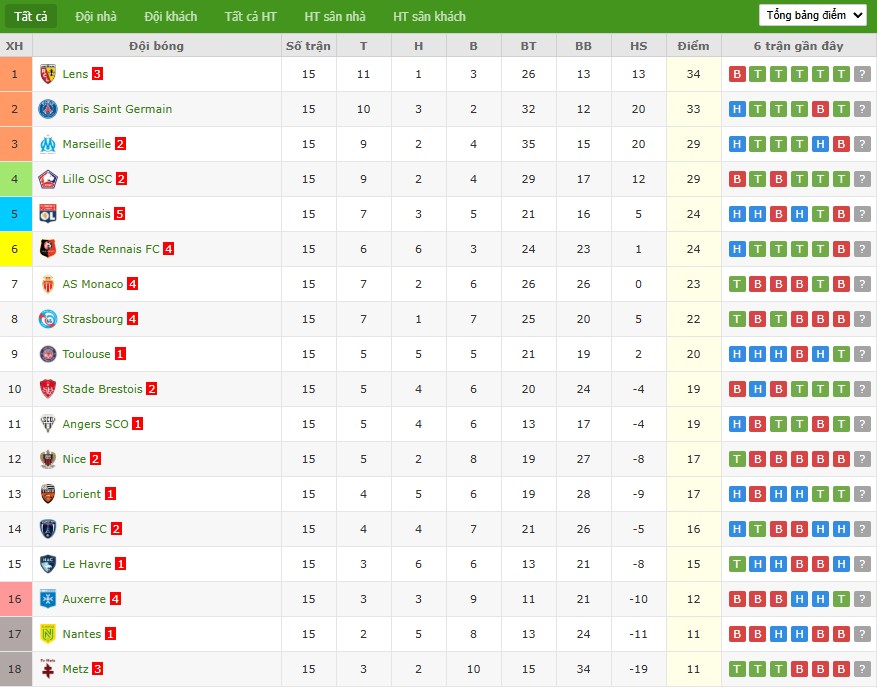 Nhật định phạt góc Angers vs Nantes, 2h45 ngày 13/12 - Ảnh 7