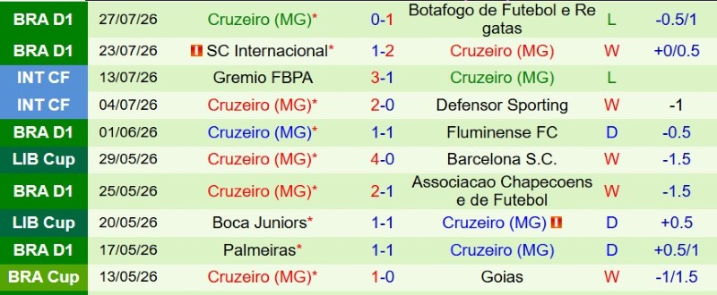 Nhật định phạt góc Coritiba vs Cruzeiro, 7h30 ngày 31/7 - Ảnh 4