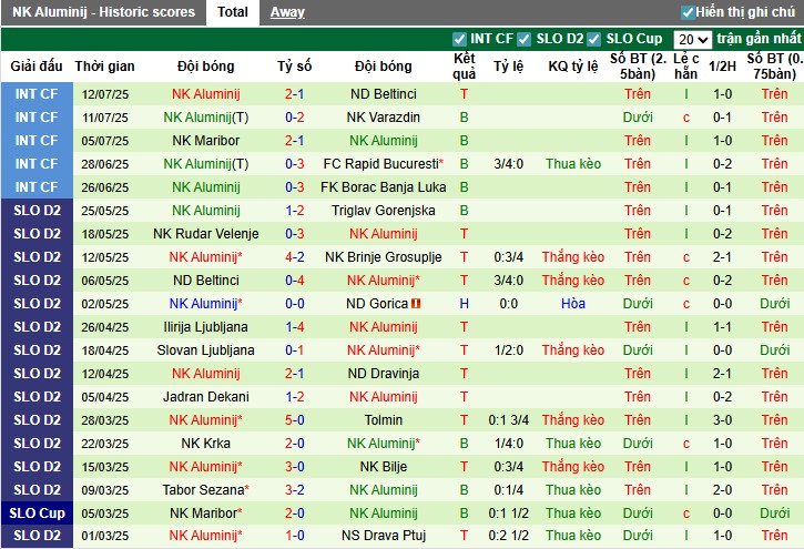 Nhận định, Soi kèo NK Radomlje vs NK Aluminij, 1h15 ngày 19/07: Cơ hội hiếm có - Ảnh 3