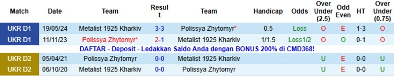 Nhận định Polissya Zhytomyr vs Metalist 1925 Kharkiv, 23h00 ngày 3/11: Cải thiện vị trí - Ảnh 2