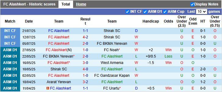 Nhận định, Soi kèo Alashkert vs Pyunik 20h30 ngày 4/8: 3 điểm cho đội khách - Ảnh 2