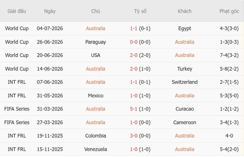 Nhật định phạt góc Australia vs Brazil, 17h00 ngày 25/9 - Ảnh 3