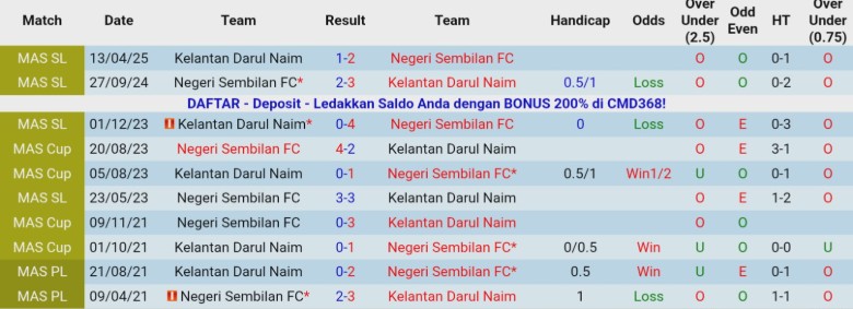 Nhận định Kelantan Darul Naim vs Negeri Sembilan, 20h00 ngày 24/12: Nới rộng cách biệt - Ảnh 2