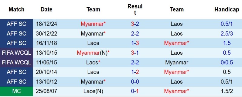 Nhật định phạt góc Myanmar vs Lào, 17h00 ngày 4/8 - Ảnh 5
