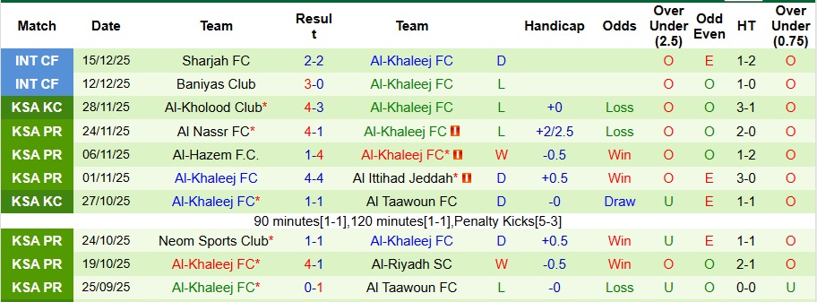 Nhận định Al Hilal vs Al-Khaleej 0h30 ngày 27/12: Mở tiệc tại gia - Ảnh 2